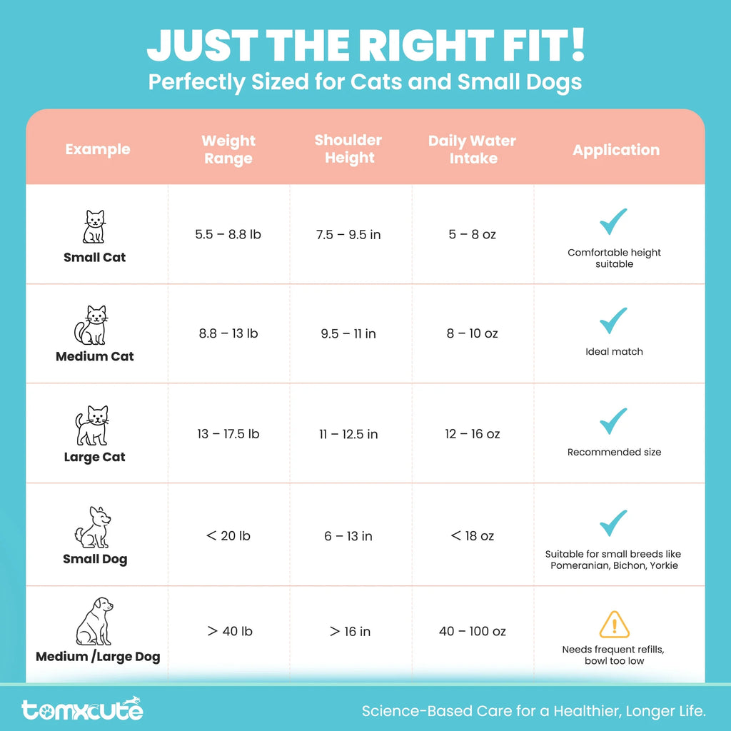 Cat Water Fountain, 108Oz/3.2L Stainless Steel Cat Water Fountain with Replacement 3 Filters, Automatic Pet Fountain Dispenser for Cats Dogs, Electric Cat Fountain with Ultra-Quiet Pump
