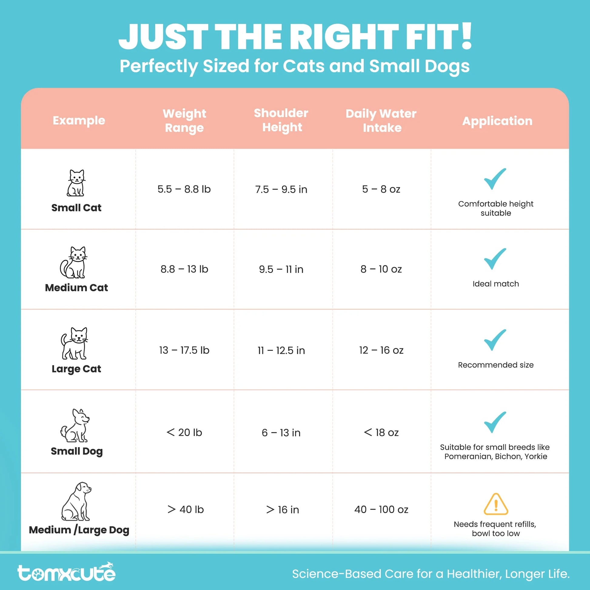 Cat Water Fountain, 108Oz/3.2L Stainless Steel Cat Water Fountain with Replacement 3 Filters, Automatic Pet Fountain Dispenser for Cats Dogs, Electric Cat Fountain with Ultra-Quiet Pump